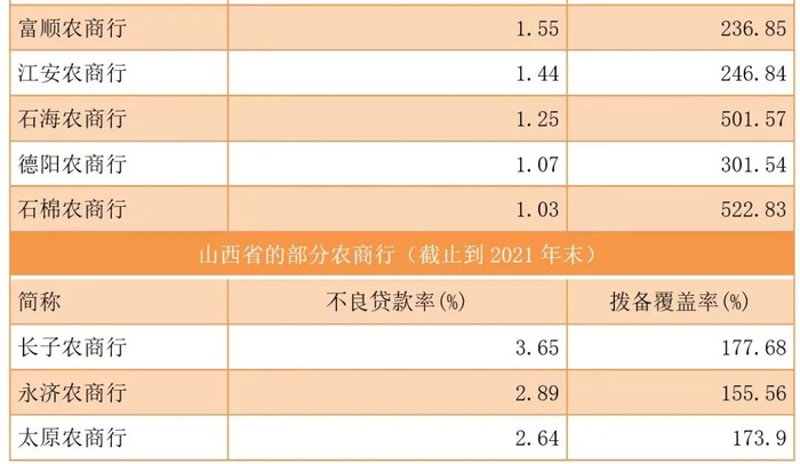 如何选择适合自己的银行服务——以“晋源支行”为例